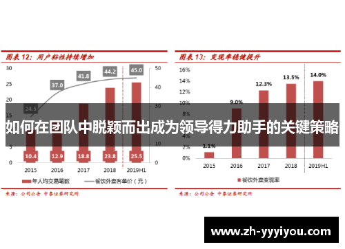 如何在团队中脱颖而出成为领导得力助手的关键策略 如何在团队中脱颖而出成为领导得力助手的关键策略