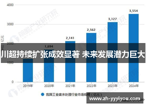 川超持续扩张成效显著 未来发展潜力巨大 川超持续扩张成效显著 未来发展潜力巨大