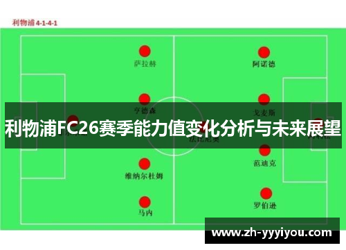 利物浦FC26赛季能力值变化分析与未来展望