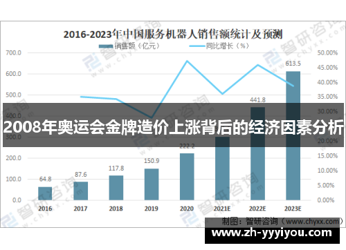 2008年奥运会金牌造价上涨背后的经济因素分析