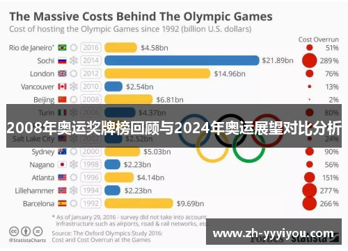 2008年奥运奖牌榜回顾与2024年奥运展望对比分析