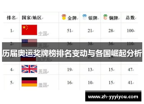 历届奥运奖牌榜排名变动与各国崛起分析
